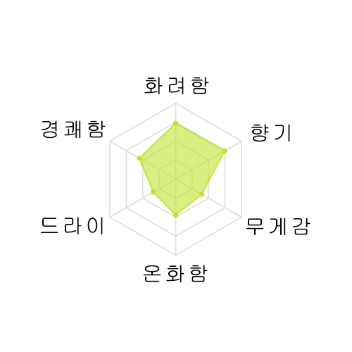 [추첨 이벤트제품] 호우오우비덴 준마이긴죠 다이치 무로카 혼나마 720미리 鳳凰美田 大地 純米吟醸酒 無濾過 本生 720ml