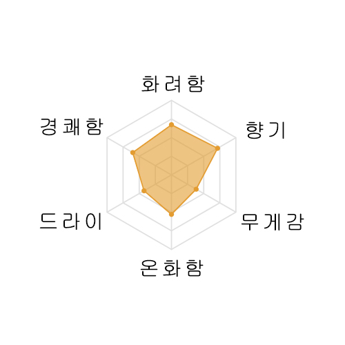 [추첨 이벤트제품] 샤라쿠 준마이긴죠 나고시자케 우슈우호마레 720미리 寫樂 純米吟醸 なごしざけ 羽州誉（うしゅうほまれ）720ml