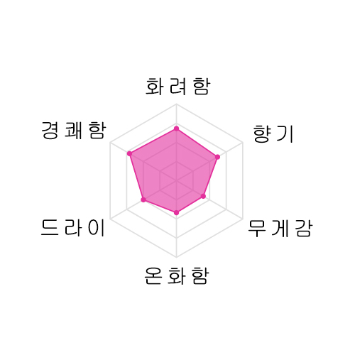 나베시마 토쿠베츠준마이 720미리 鍋島 特別純米 720ml