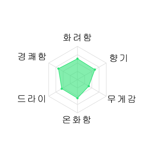 [번개이벤트] 코쿠류 이시다야 준마이다이긴죠 720미리 黒龍 石田屋 純米大吟醸 720ml