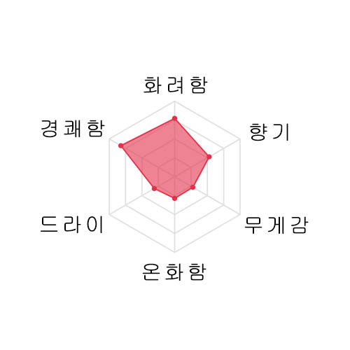 코우에이기쿠 스노우 크렛센토 우스니고리 야마다니시키 1800ml 光栄菊 SNOW CRESCENT うすにごり 山田錦 1800ml