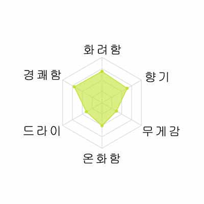 [추첨 이벤트제품] 센킨 유키다루마 시보리타테 니고리 720미리 仙禽 雪だるま しぼりたて活性にごり酒 720ml